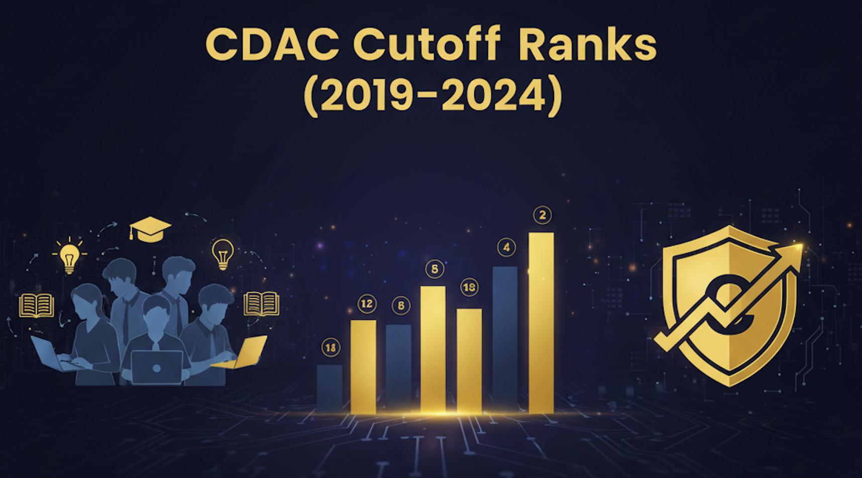 CDAC Cutoff Marks of Previous Years (2019–2024)